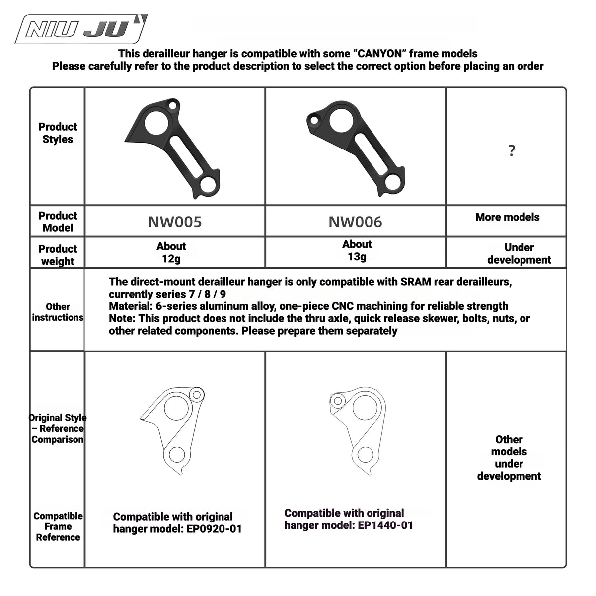 Direct Mount Derailleur Hanger for CANYON AEROAD & Ultimate (Thru-Axle Disc)
