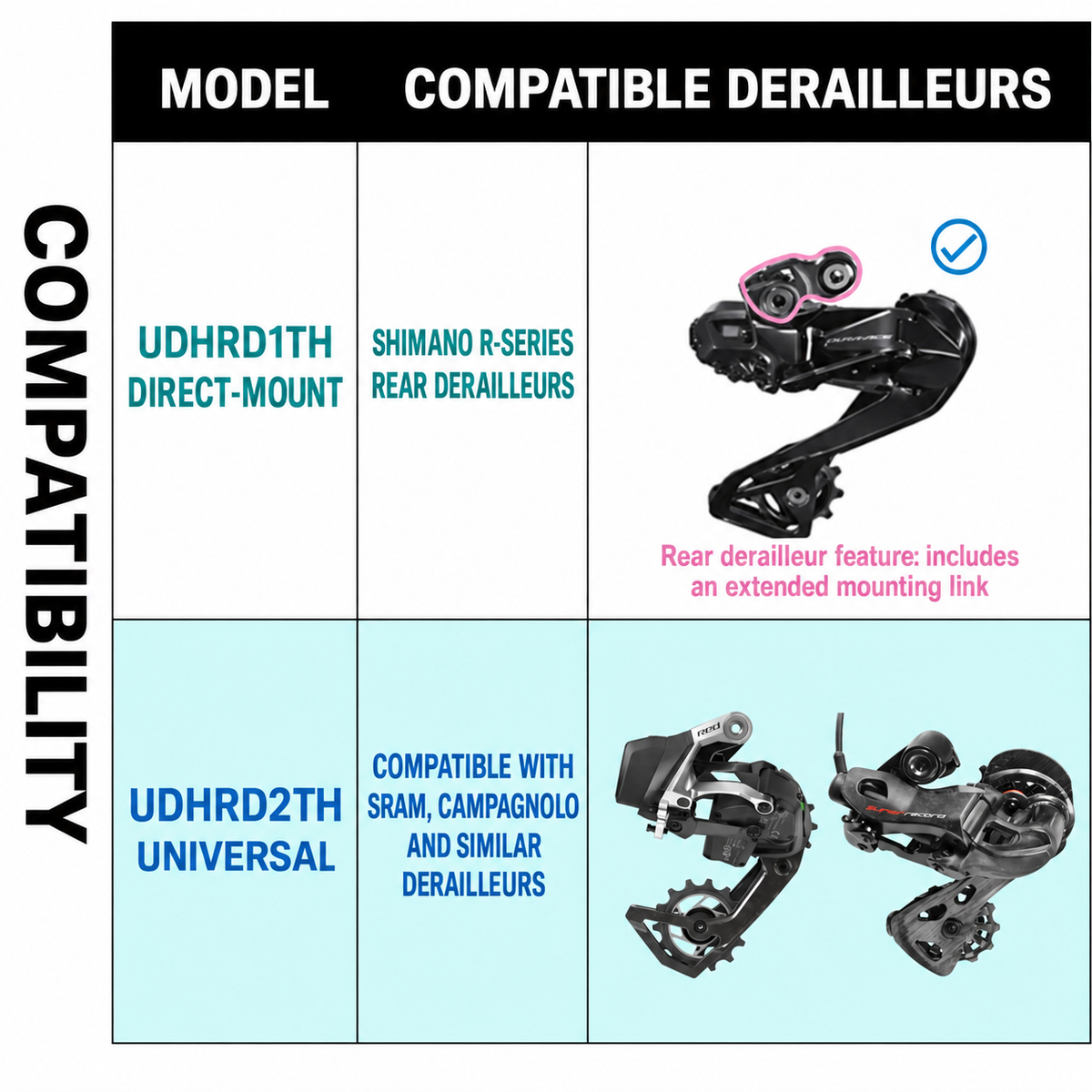 CHASER Ultralight UDH Rear Derailleur Hanger for Shimano 25.8g, SRAM & Campagnolo 21.5g