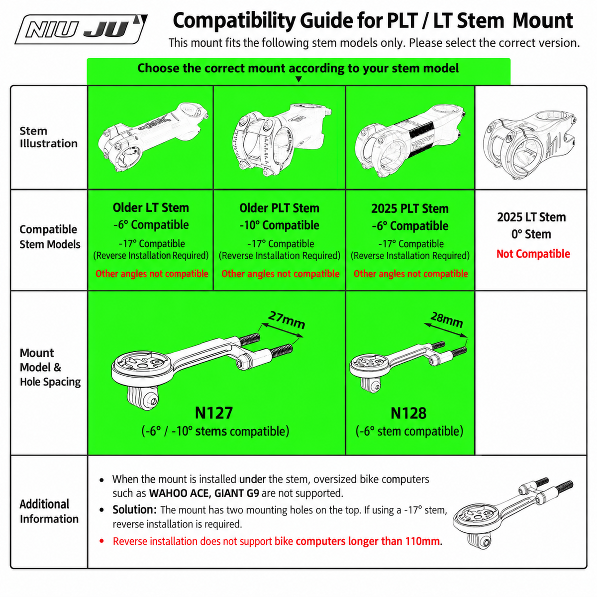 NIUJU CNC Aluminum Computer Mount for SHIMANO PRO PLT / LT Stems | Garmin Wahoo
