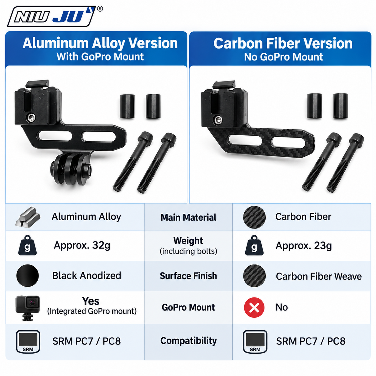 NIUJU SRM PC8 / PC7 Computer Mount | Carbon Fiber & Aluminum Alloy with GoPro Option