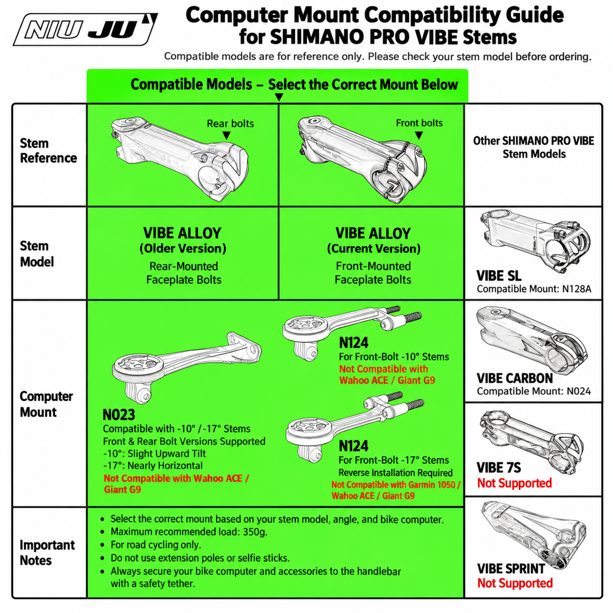 NIUJU Aluminum Computer Mount for SHIMANO PRO VIBE ALLOY Stem | Garmin Wahoo GoPro